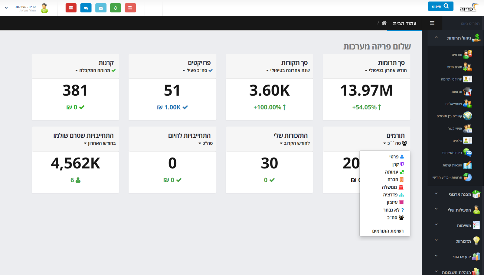 לוח המחוונים - Dashboard