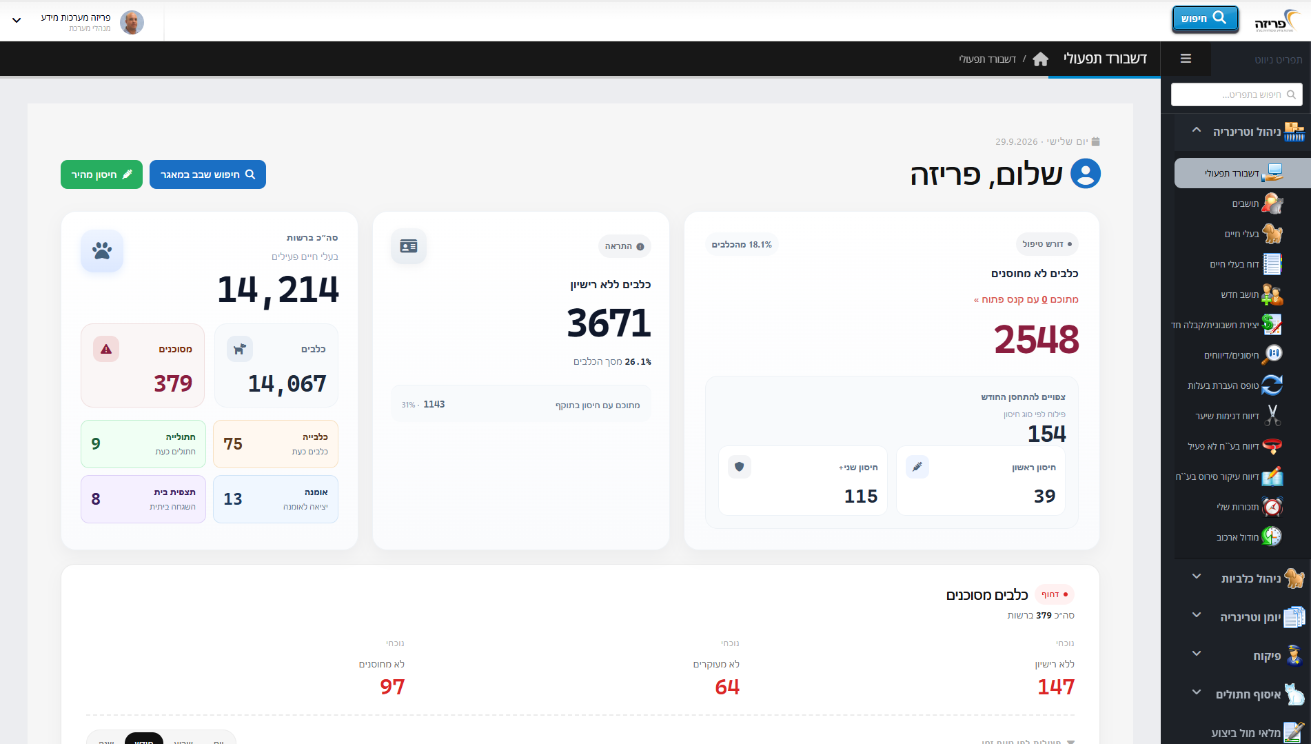 לוח המחוונים הראשי של מערכת VetPro לוח המחוונים הראשי של מערכת VetPro